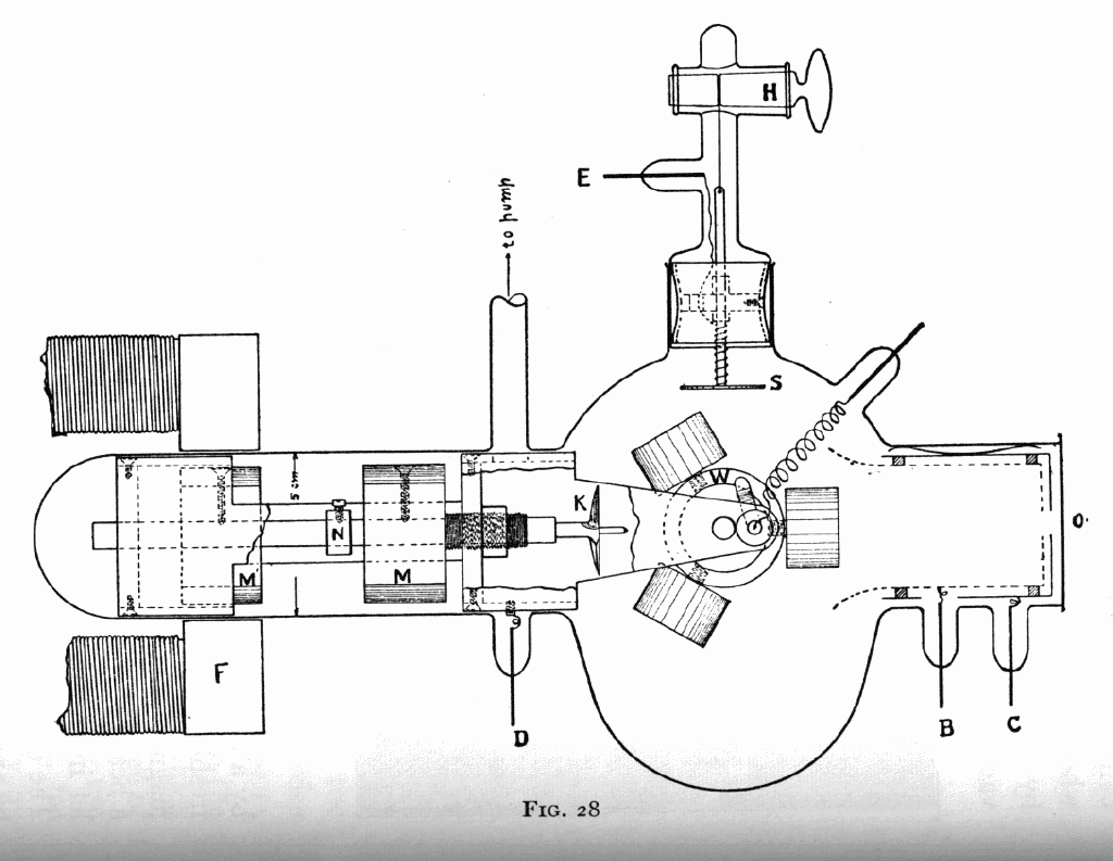 మిల్లికన్ ప్రయోగ అమరిక (1916)