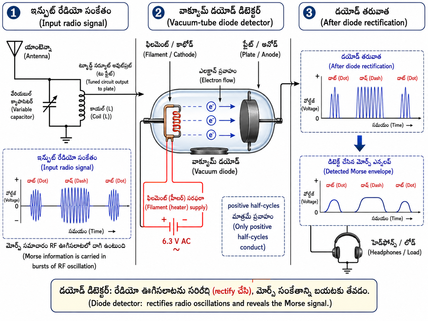 డయోడ్తో రెక్టిఫికేషన్
