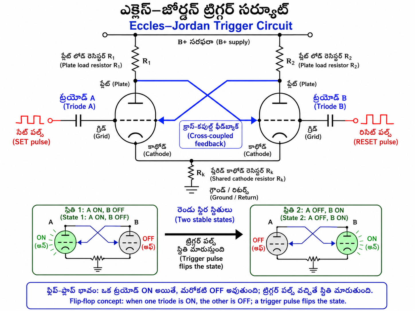 ఫ్లిప్-ఫ్లాప్