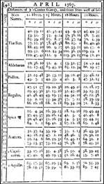 Nautical Almanac